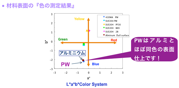 高光沢肌『 nano BA® 』