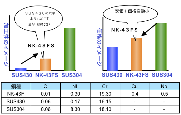 NK-４３ＦＳ