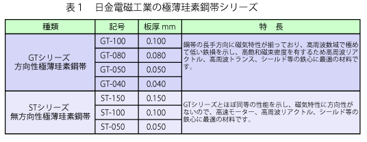 極薄電磁鋼帯