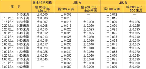 寸法の許容差