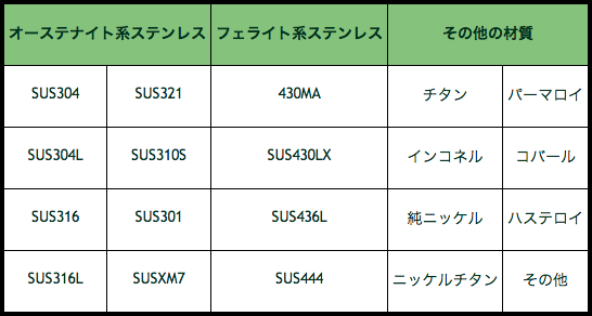 製造範囲