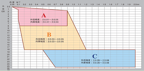 溶接引抜管